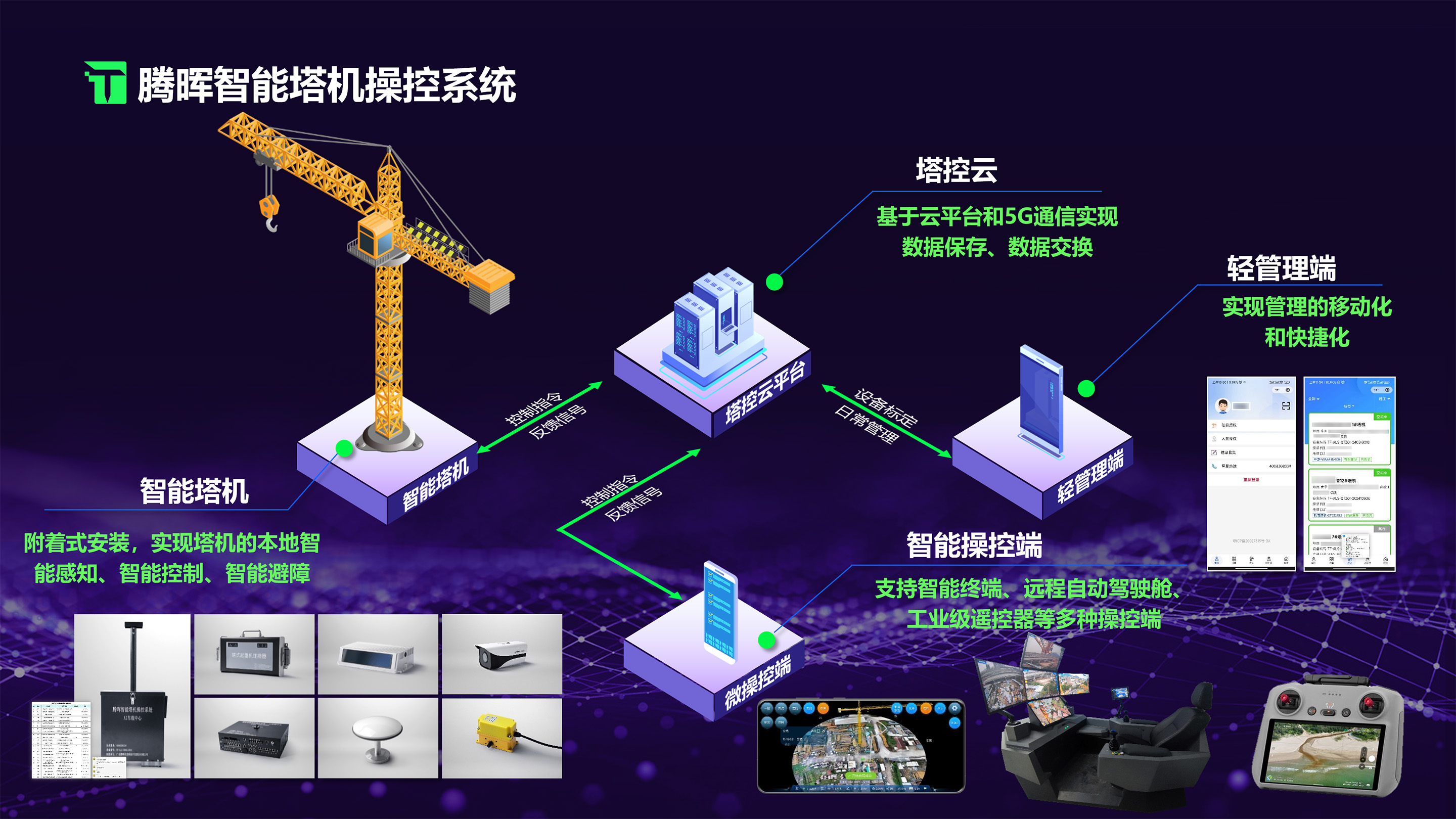 騰暉智能塔機操控系統(tǒng).jpg 騰暉智能塔機操控系統(tǒng).jpg
